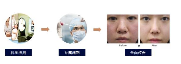 懿漾生物科技有限公司-企业,理念,技术-美容美